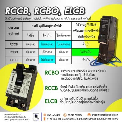 RCBO RCCB และ ELCB แตกต่างกันอย่างไร .